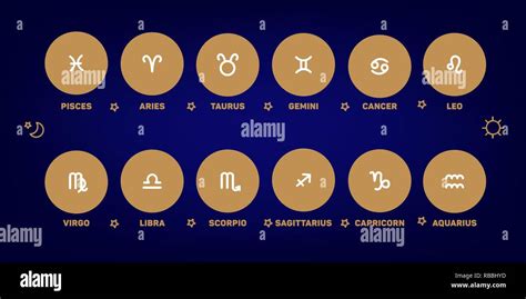 Vector Signs Of The Zodiac In Circles Of Golden Color On A Blue