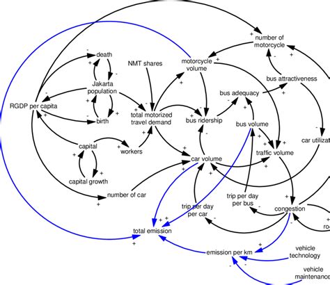 Overview Of Causal Structures Download Scientific Diagram