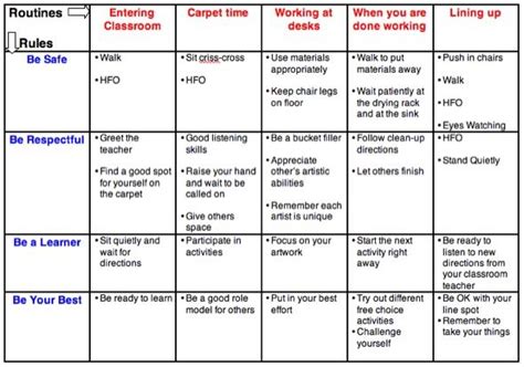 Using A Management Matrix To Develop And Set Clear Expectations Art Classroom Management