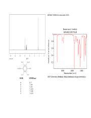 Reference Nmr And Ir Spectra For Off Synthesis Docx Pdf Mhz H