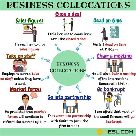 30 Common Business Collocations In English • 7esl English Vocabulary Words English Writing