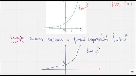 Funções Exponenciais Youtube