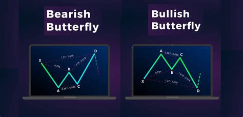 Learning To Trade The Bullish Bearish Butterfly Harmonic Pattern