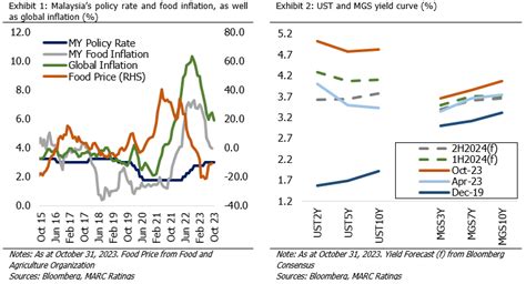 Marc Ratings Releases Forecasts Of Key Monetary Variables A Cautiously Optimistic 2024 Outlook