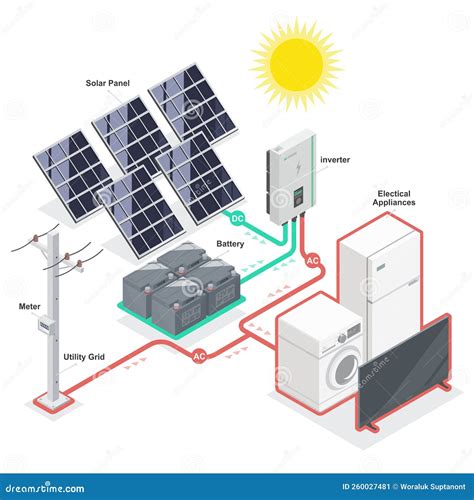 Solar Cell Solar Plant Energy Equipment Model Component System Diagram