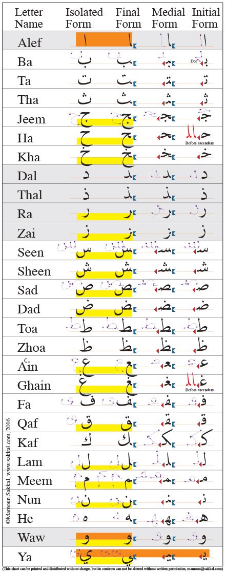 Arabic Alphabet - emsekflol.com