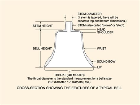 Components Of A Manually Operated Bell Assembly