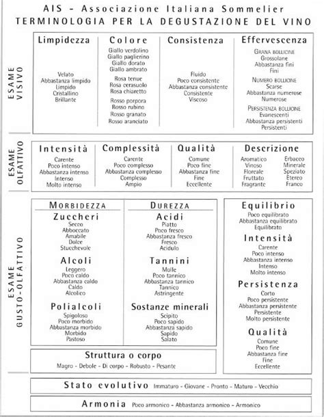 PDF Terminologia Per La Degustazione Del Vino AIS DOKUMEN TIPS