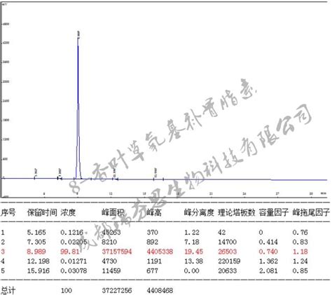 8 香叶草氧基补骨脂素成都瑞芬思生物科技有限公司2016年12月新品推荐十化工产品960化工网