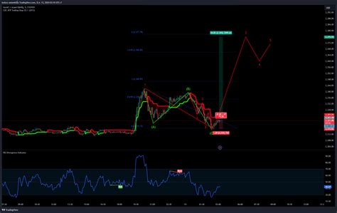 Fxopen Xauusd Chart Image By Todzce Tradingview