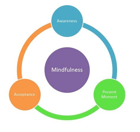 Mindfulness What Is It And What Are The Benefits