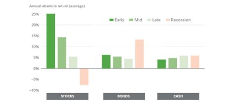 Investing During A Recession