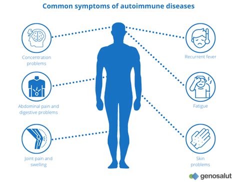 Autoimmune diseases: genetic testing | Genosalut