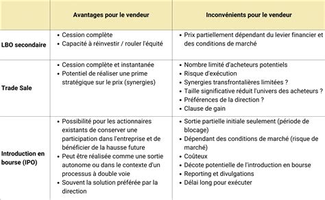 Leveraged Buy Out Lbo Le Guide Ultime Thefinarmy