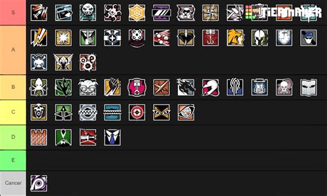 Rainbow Six Siege Ember Rise Tier List Community Rankings Tiermaker