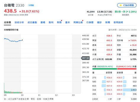 美股暴力狂飆慶通膨降溫！台股瘋漲攻萬四 民生頭條