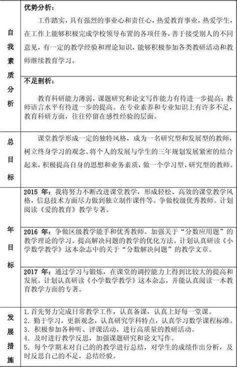 碧云小学教师个人专业发展规划word文档在线阅读与下载免费文档