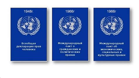 Всеобщая Декларация Прав Человека (1948г). Международный пакт о ...