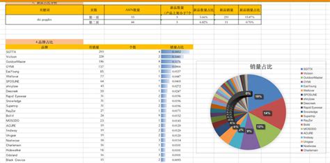 敏哥：如何激活半死不活的亚马逊listing老品？ 知乎