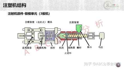 给初学者的注塑设备成本指南 知乎