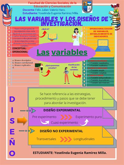 Variable y diseño de investigación by YOSELINDA EUGENIA RAMIREZ MILLA