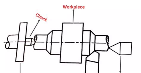 Types Of Taper Turning Methods On Lathe Machine