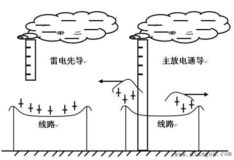 供配电系统中的过电压 电力配电知识电工电气学习网