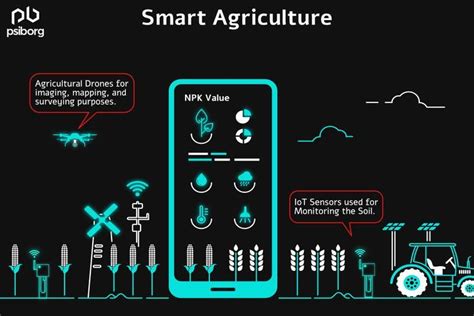 Sensors in agriculture top 5 sensors to use in smart agriculture – Artofit