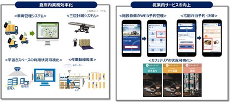 「三井不動産ロジスティクスパーク」、次の10年を見据えサステナビリティと物流dx化を推進し、社会課題の解決へ 三井不動産株式会社