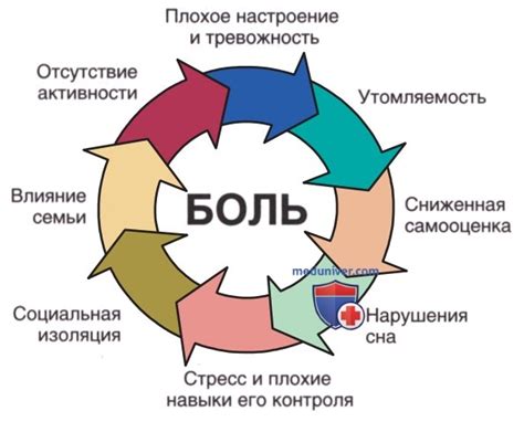 Фибромиалгия у ребенка - кратко с точки зрения педиатрии