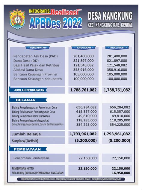 Kangkung Infografis APBDes 2023