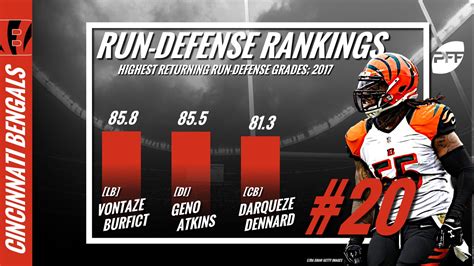 Nfl Run Defense Rankings All 32 Teams Entering 2018 Nfl News