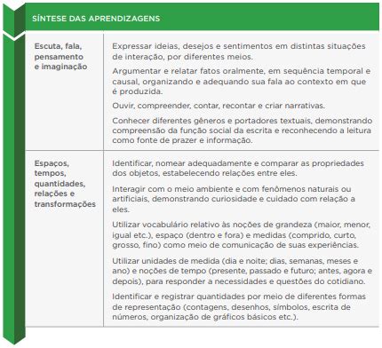 Os Objetivos De Aprendizagem Na Educa O Infantil Segundo A Bncc