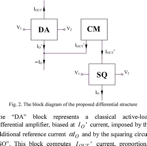 Figure From Improved Linearity Cmos Differential Structure Using