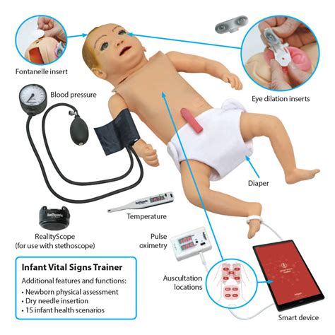 Taking Vital Signs