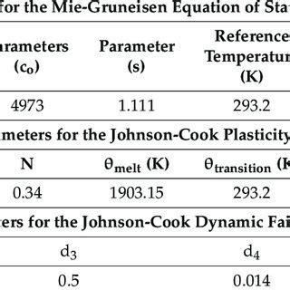 Titanium Ti-6Al-4V material properties. | Download Table