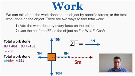 Everything You Need To Know About How Buttons Work An In Depth Physics