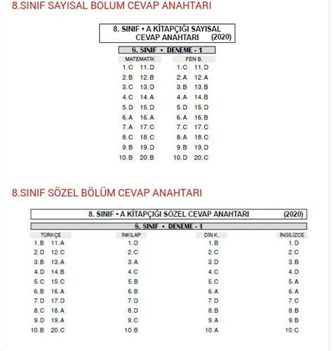 Ankara Yayincilik S N F Deneme S Nav Cevap Anahtar