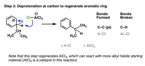 Alcl3 Reaction