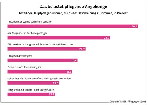 Pflegereport 2018 BARMER