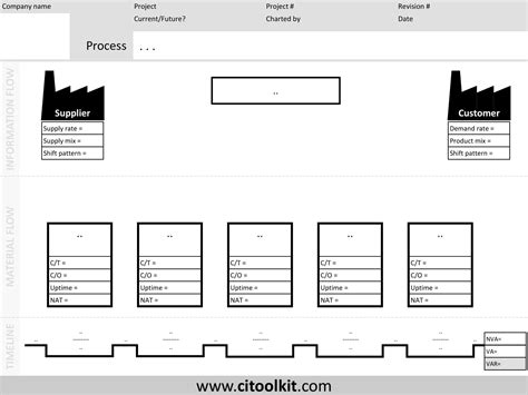 Free Printable Value Stream Mapping Templates Excel Word Examples