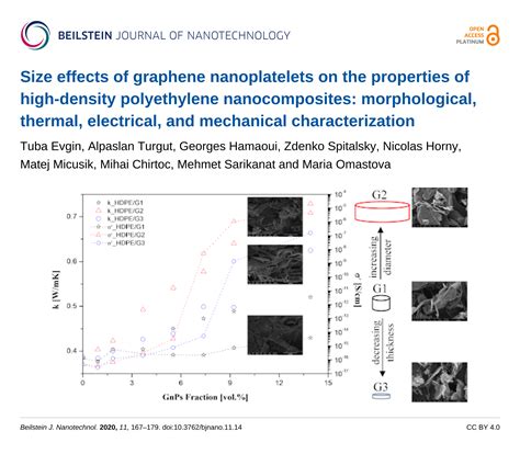 Bjnano Size Effects Of Graphene Nanoplatelets On The Properties Of