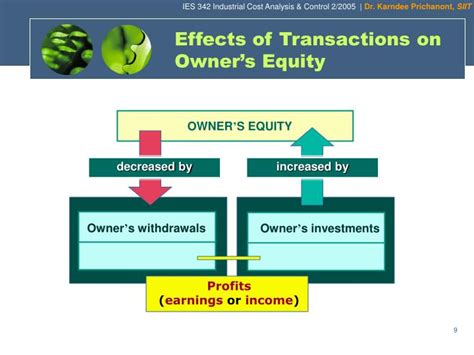 Ppt Basic Accounting Powerpoint Presentation Id 7054130