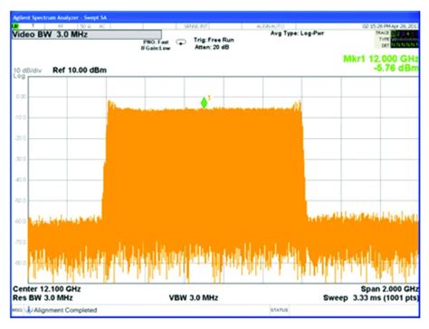 Wideband Frequency Modulation Applications And Techniques Microwave Product Digest