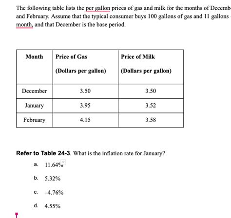 Solved Decembe The Following Table Lists The Per Gallon