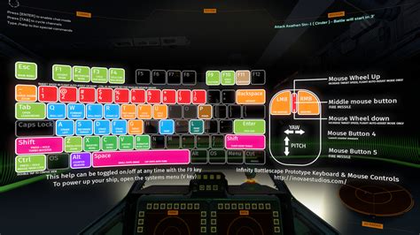 Default Keyboard Map Request Control With Tablet General I Novae