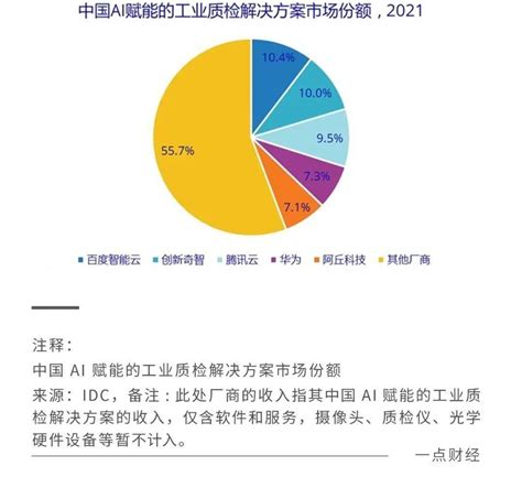 百度智能云与实体经济“双向奔赴”： 一场112的双赢 哔哩哔哩