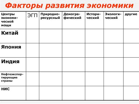 Зарубежная Азия. Центры экономической мощи региона - презентация онлайн
