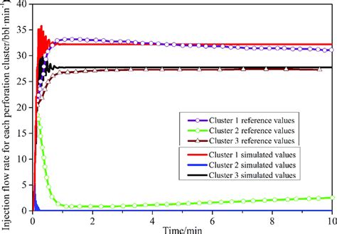 Comparison Of Simulation With Reference Results Download Scientific Diagram