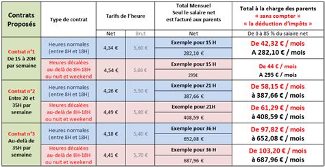 Mon Assistante Maternelle Tarifs Aides